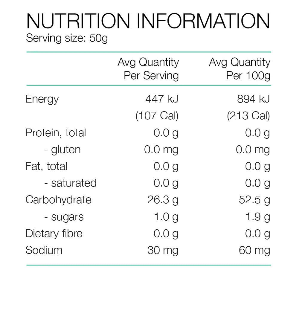 PURE SPORTS NUTRITION - Fluid Energy Gels